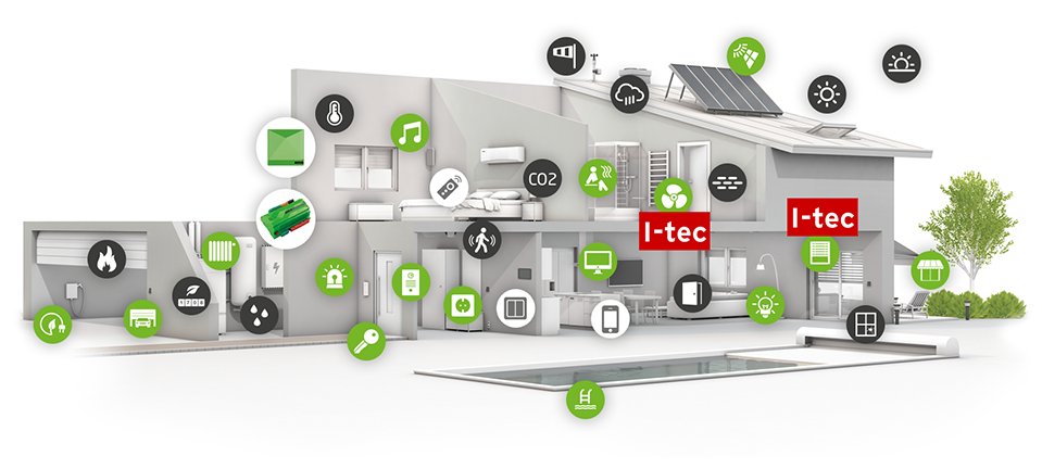 Infografika chytré domácnosti s integrací technologie I-tec