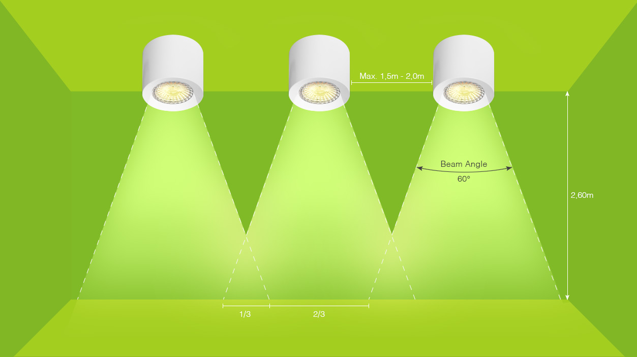 schéma pro ideální umístění Příložných LED Spotů WW Loxone