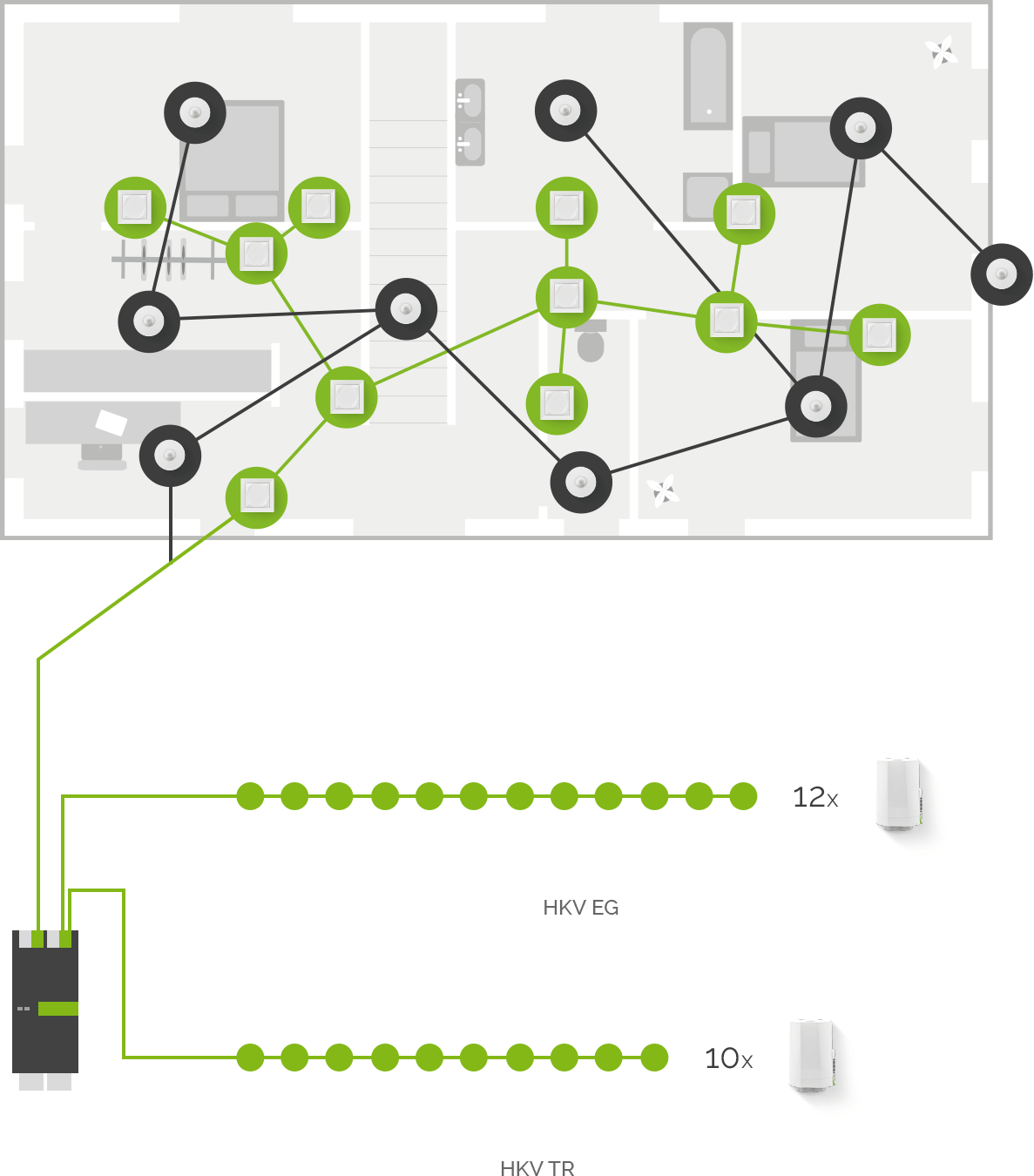 Loxone Tree: Smart Home Peripherie In Rekordzeit - Loxone