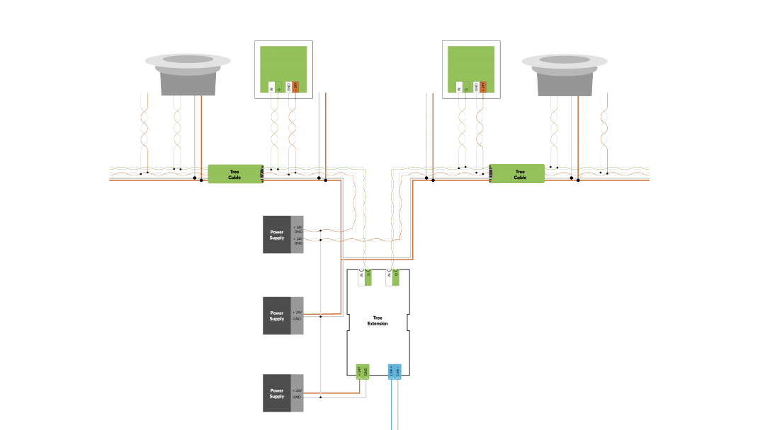 loxone tree extension