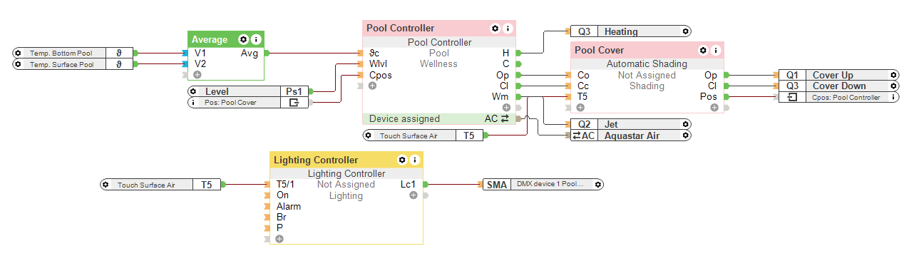 Loxone Config 截图