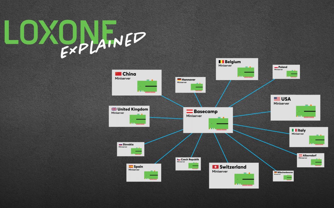 Loxone Explained: Trust – Standortübergreifende Benutzerverwaltung