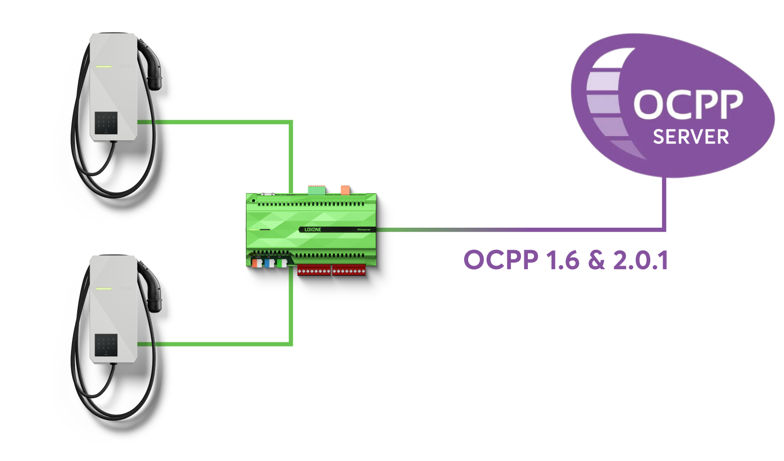 壁挂式充电箱计费：OCPP