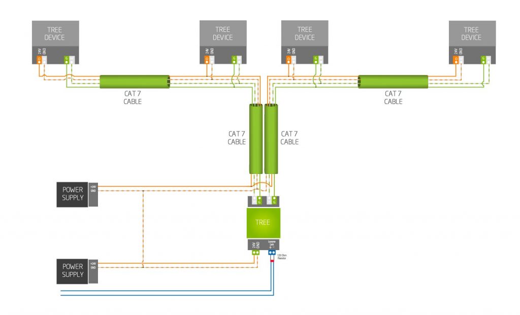 Documentation - Wiring Loxone Tree | Loxone