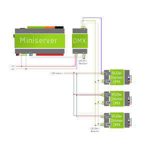 Documentation - Loxone Accessories - Wiring guides