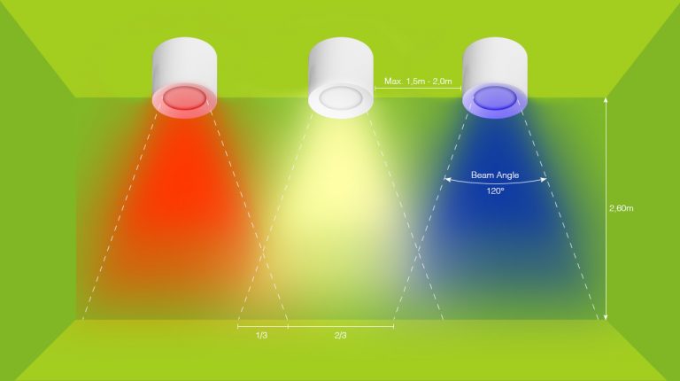 LED Ceiling Spot RGBW PWM White | Loxone Shop