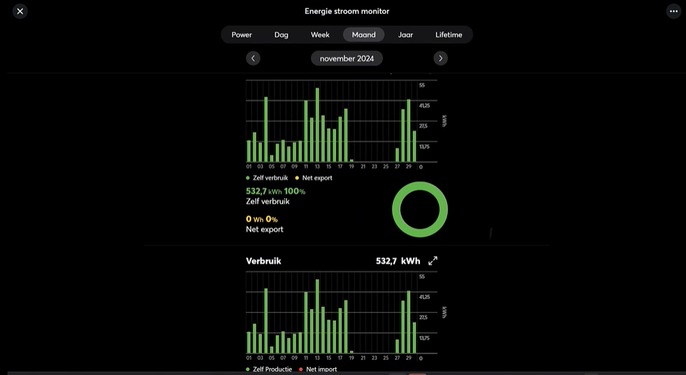 Loxone app energiestroom monitor_statistieken bioscoop