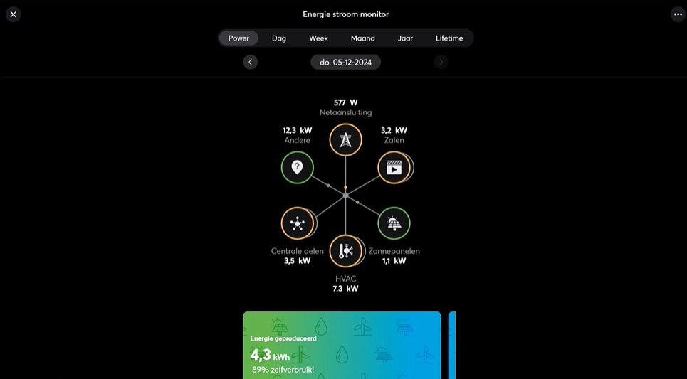 Loxone app energiestroom monitor_bioscoop