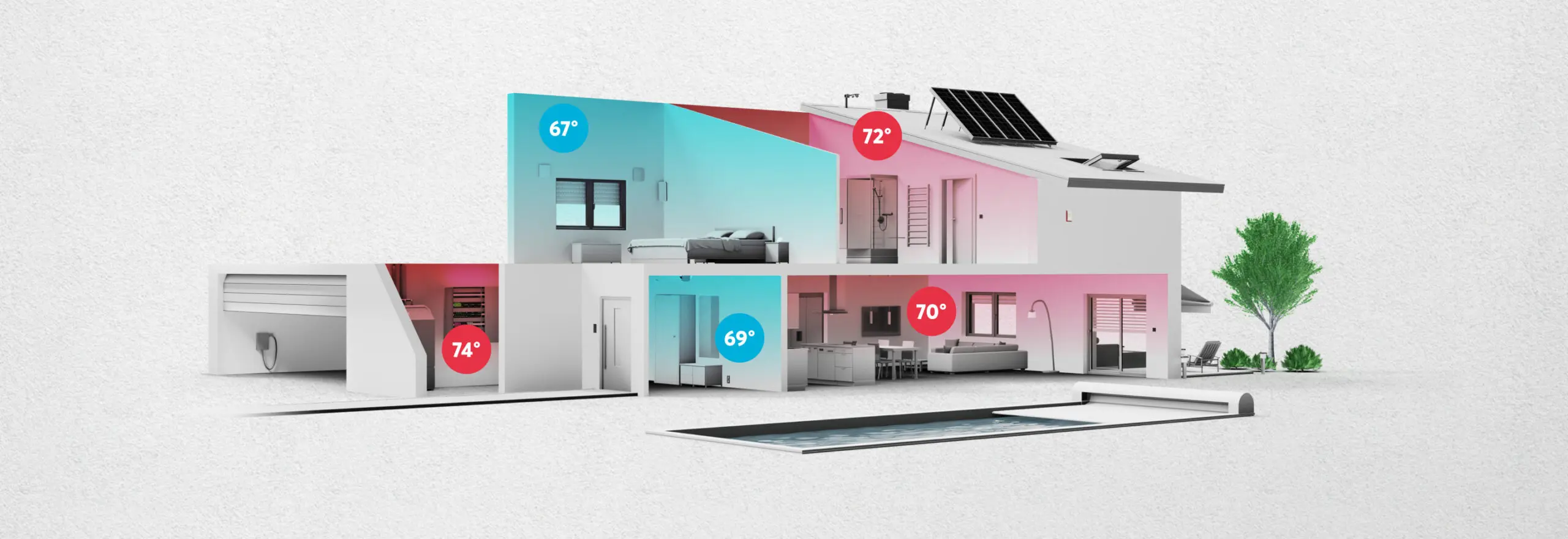 Automation to monitor house temperature and make heating