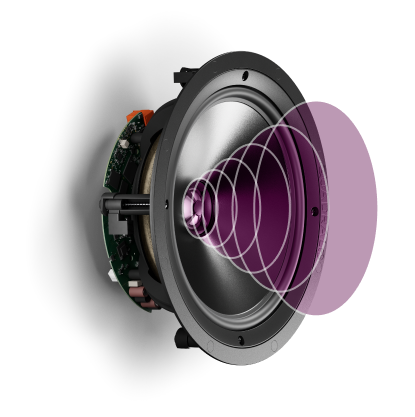 Coaxial System