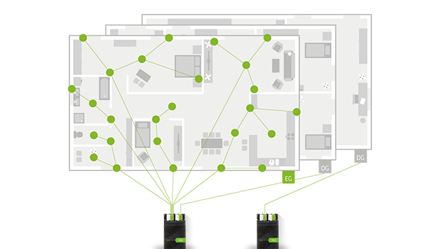 Loxone Tree: Nueva Tecnología Para La Smart Home