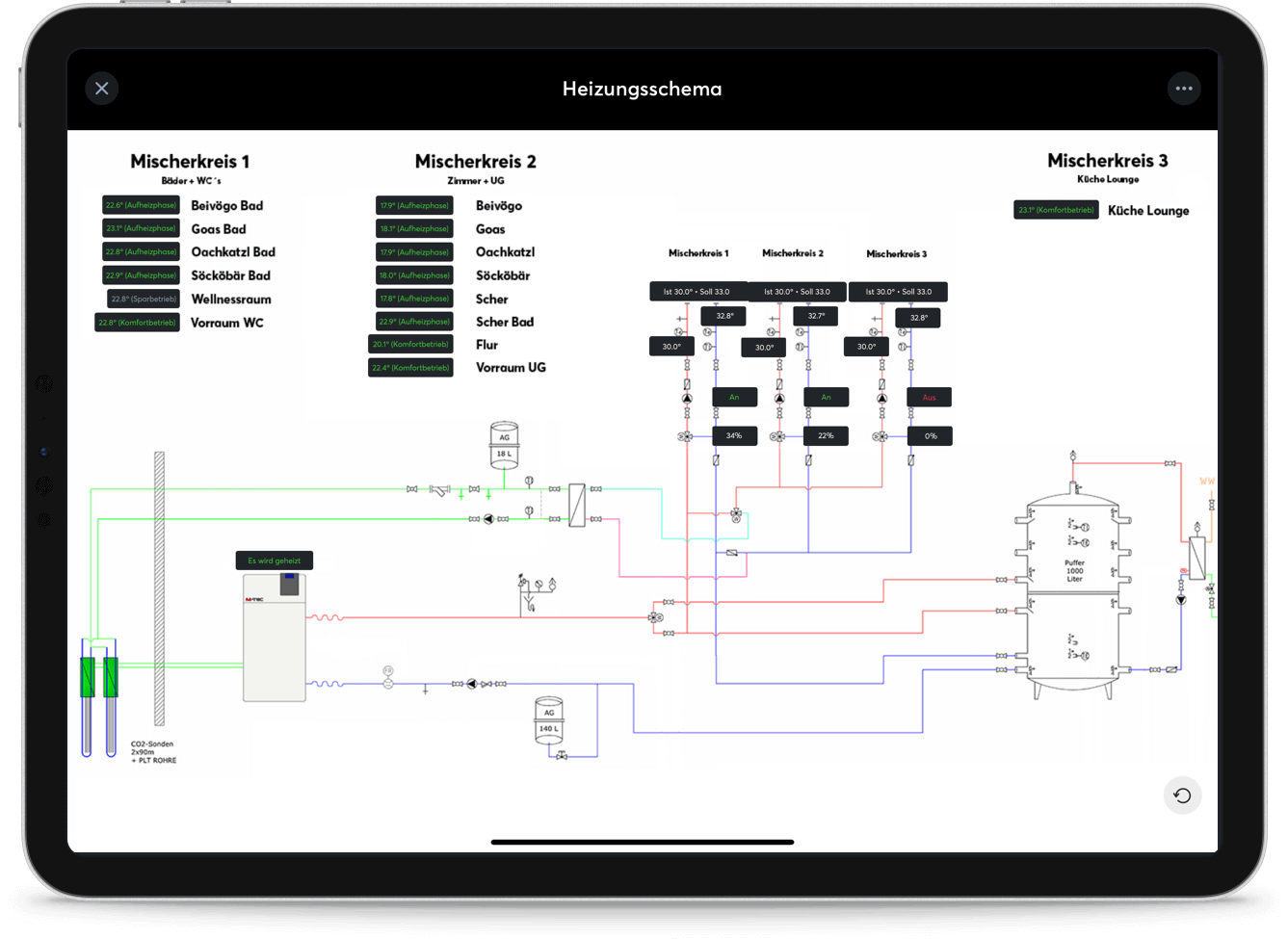 loxone config