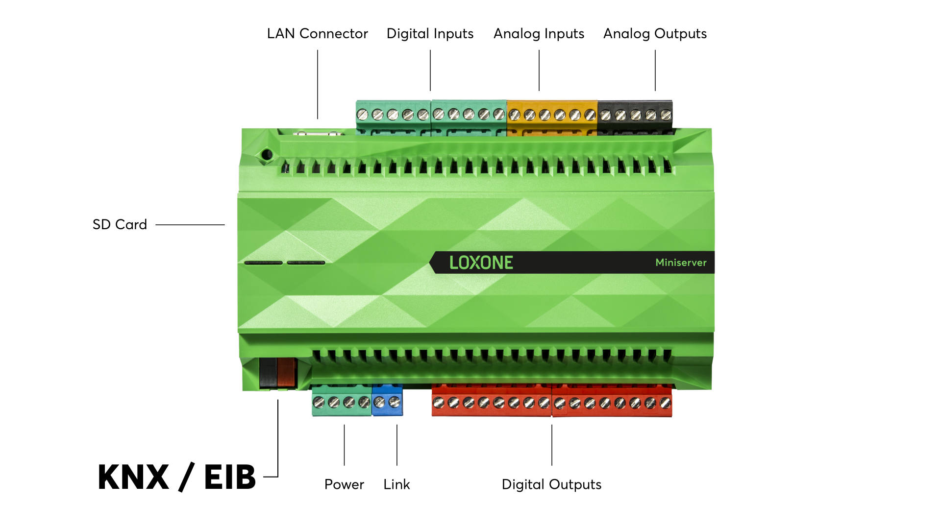 loxone miniserver knx