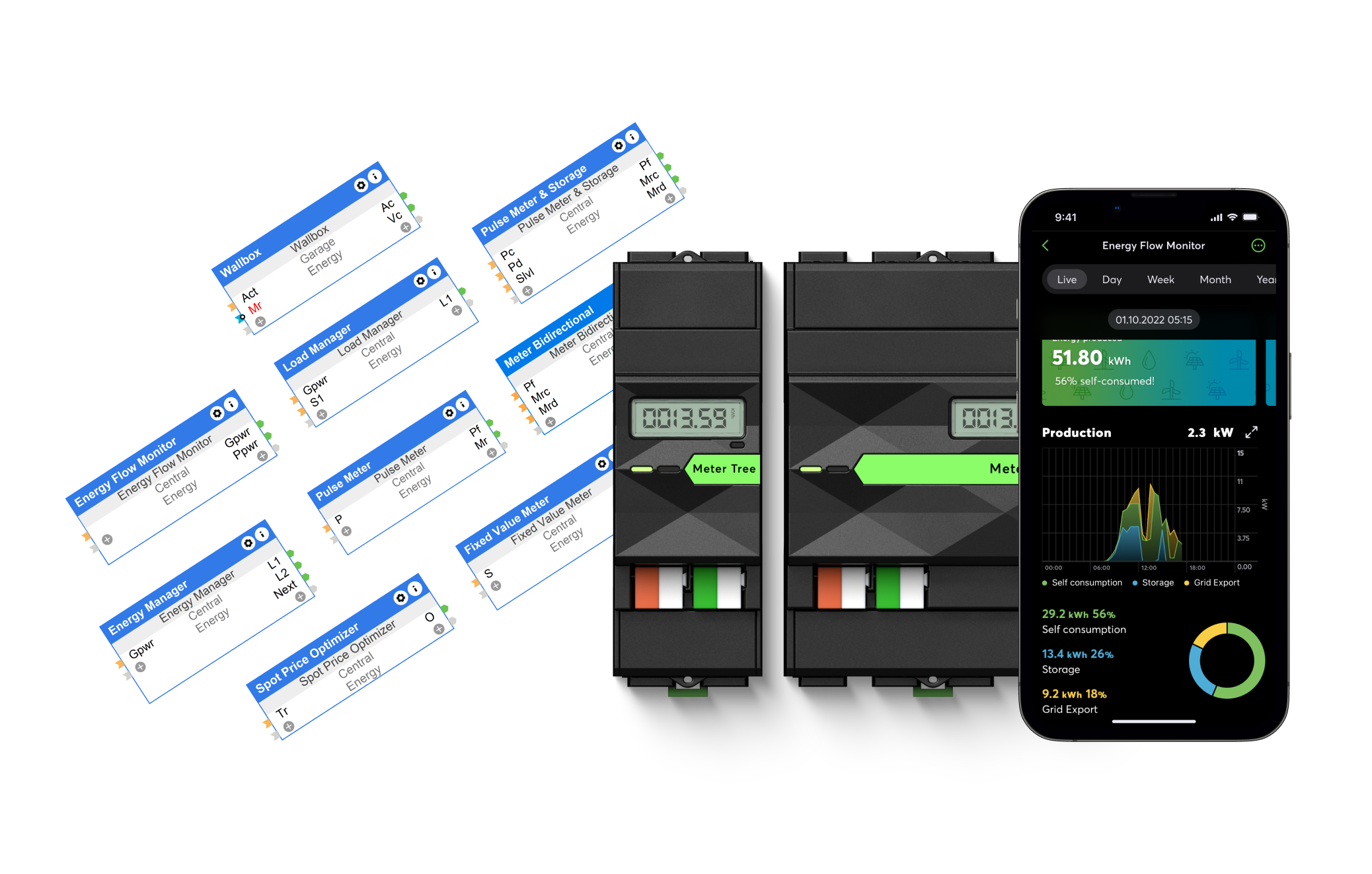 A screenshot of the energy flows and energy meters