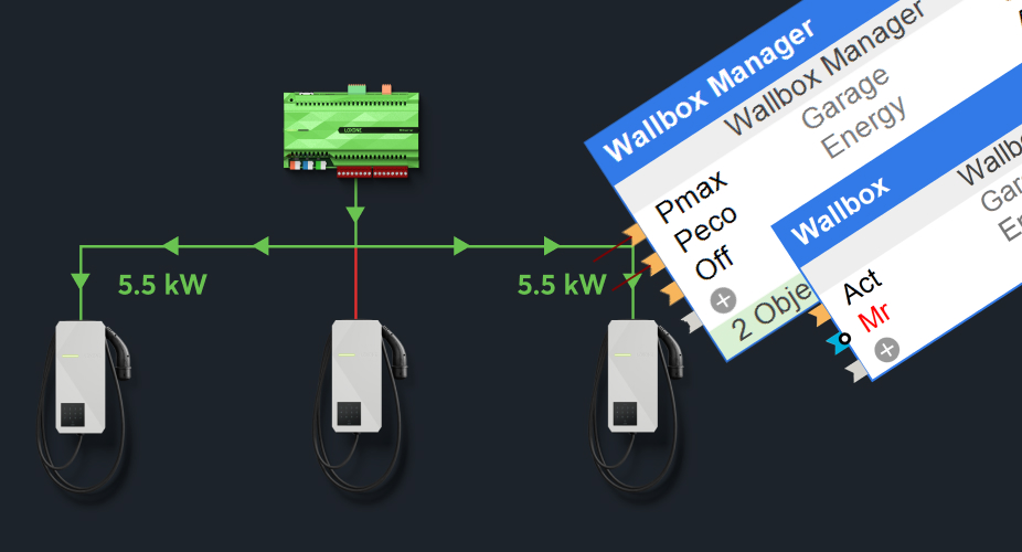 Wallbox a Wallbox Manager