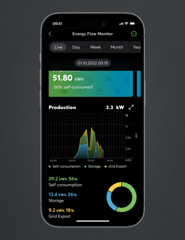 Orange-Filialen: Energiemonitoring